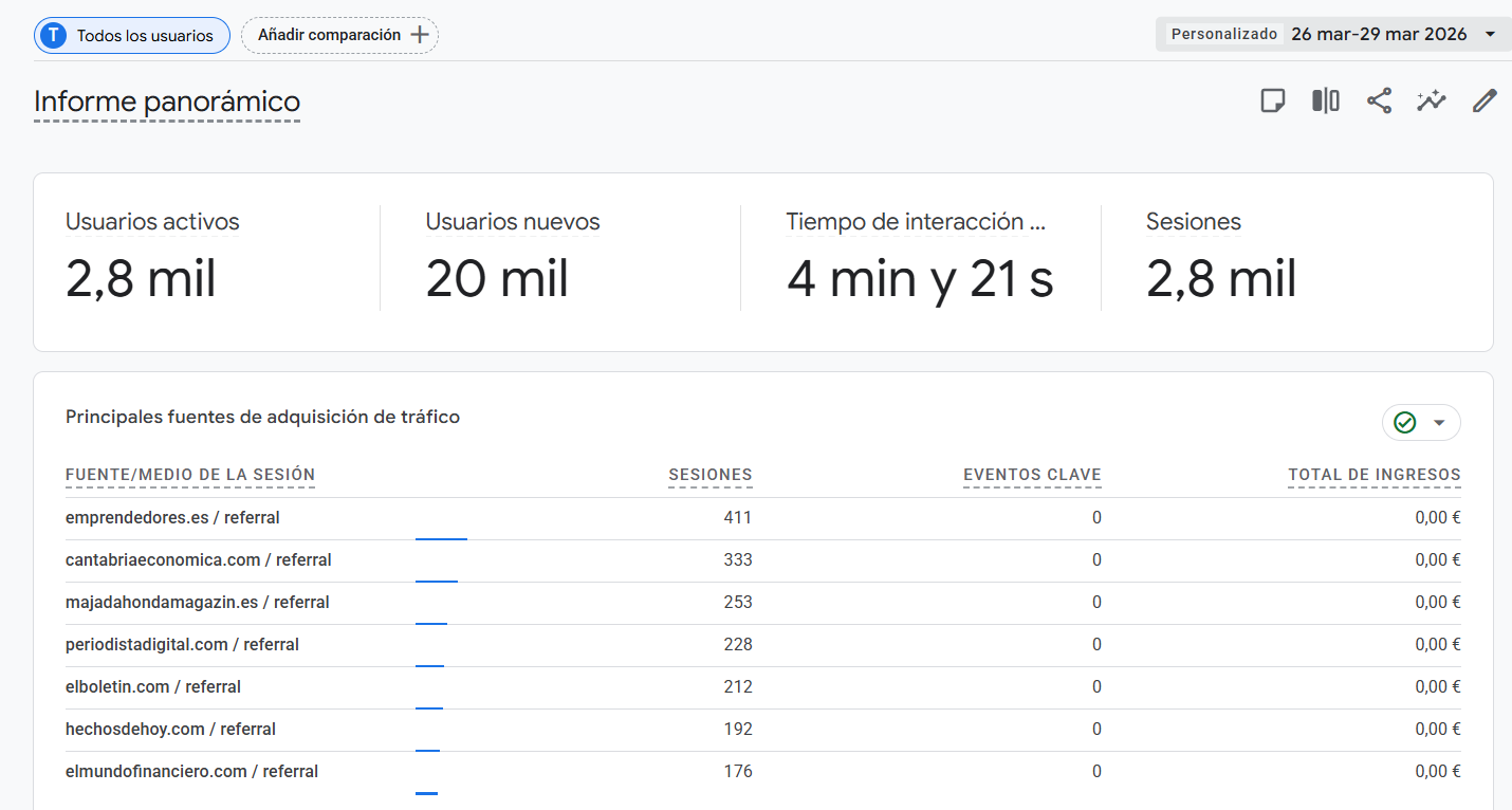 Google Analytics 4 — tráfico post-comunicado